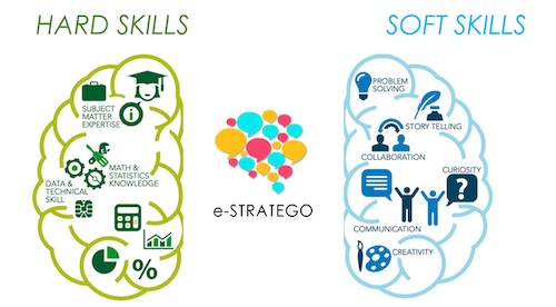 softskills